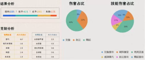 刘备魏延赵云阵容搭配　赵云张飞魏延枪怎么配-第3张