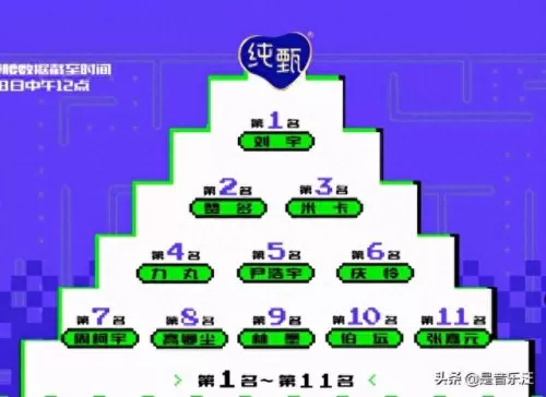 创造营4最强阵容搭配　创造营4学员名单-第2张
