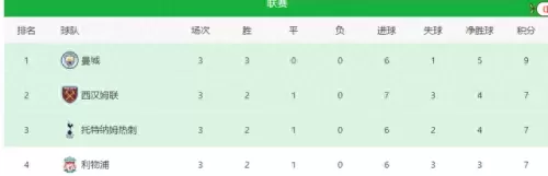 利物浦后场搭配阵容最新(19赛季利物浦主力阵容分析)-第1张