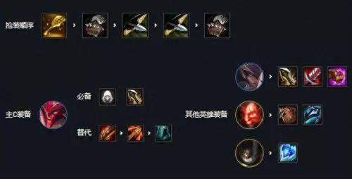 刺客之徽阵容搭配攻略　刺客信条攻略大全详细-第2张