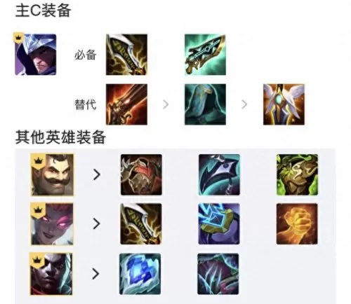 刺客球星阵容搭配最新　拉尼尔当选中甲第21轮最佳球员-第2张