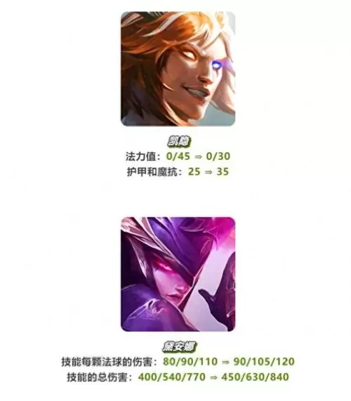刺客纹章阵容搭配推荐　刺客信条12星座石环任务-第10张