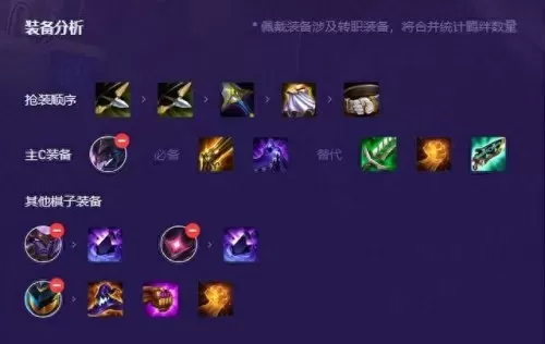 刺激战场暗星阵容搭配　白夜极光阵容推荐-第7张