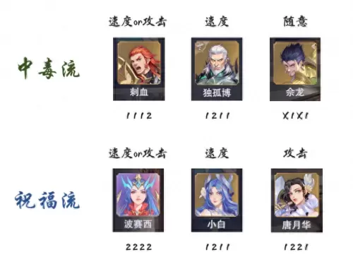 刺血搭配什么阵容pve　决战平安京四大野王-第7张