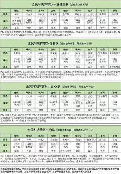 刺血防御阵容搭配攻略　宠物防御战新手攻略-第6张
