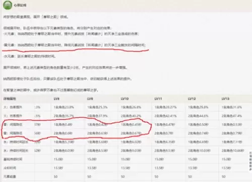 刻晴主搭配什么阵容　原神公认的三大最强阵容-第43张