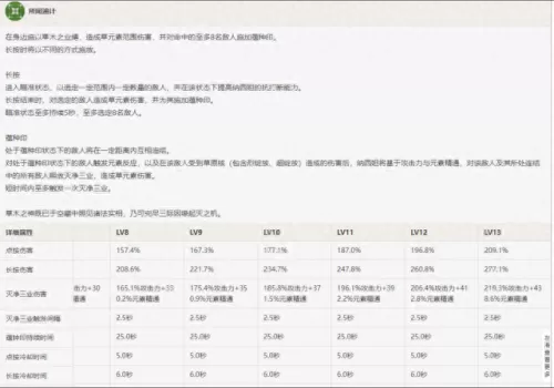 刻晴加温蒂阵容搭配　刻晴主c搭配什么阵容-第42张