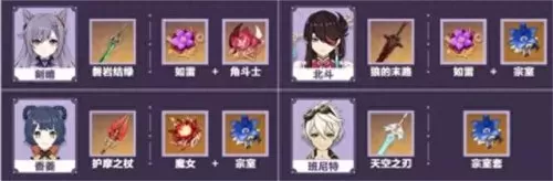 刻晴感电队阵容搭配　刻晴平民配队-第8张