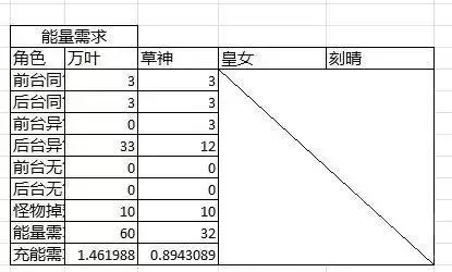 刻晴最新阵容搭配3.2　刻晴主c搭配什么阵容-第3张