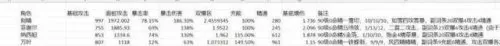 刻晴最新阵容搭配3.2　刻晴主c搭配什么阵容-第1张