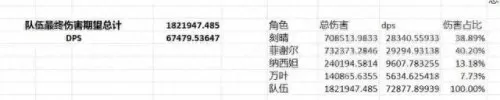 刻晴最新阵容搭配3.2　刻晴主c搭配什么阵容-第5张