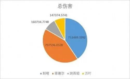 刻晴最新阵容搭配3.2　刻晴主c搭配什么阵容-第6张