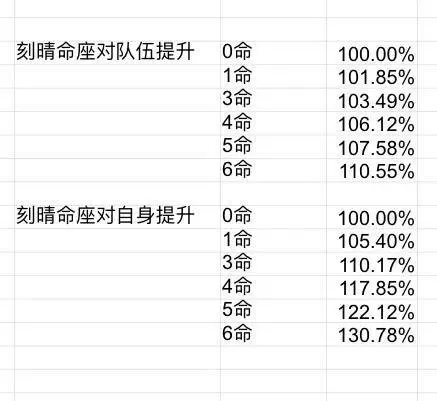 刻晴最新阵容搭配3.2　刻晴主c搭配什么阵容-第8张