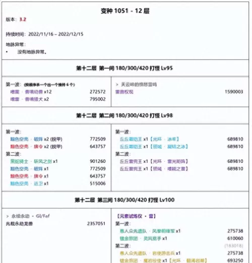 刻晴深渊阵容搭配2.0　原神90级刻晴毕业面板-第1张