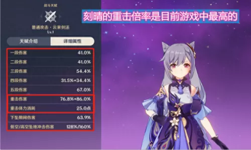 刻晴该搭配什么阵容　刻晴和谁搭配最好-第2张