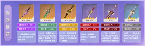 刻晴阵容搭配推荐2.2　刻晴主c搭配什么阵容-第4张