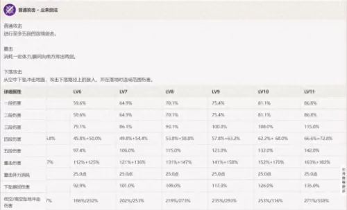 刻晴阵容搭配物理1.5　刻晴主c搭配什么阵容-第4张