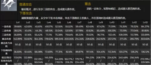 前期八重怎么搭配阵容　新版本八斗士阵容-第2张