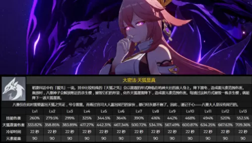 前期八重怎么搭配阵容　新版本八斗士阵容-第4张