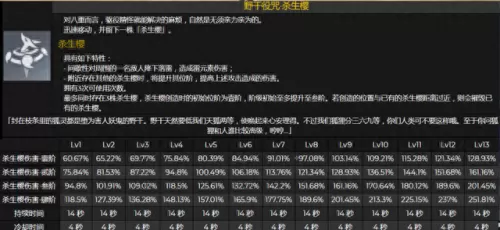 前期八重怎么搭配阵容　新版本八斗士阵容-第3张