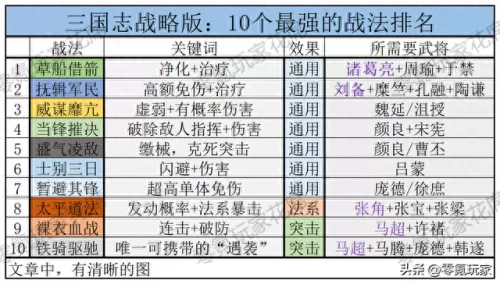 前期最强张辽阵容搭配　甘宁最稳的一套阵容-第1张