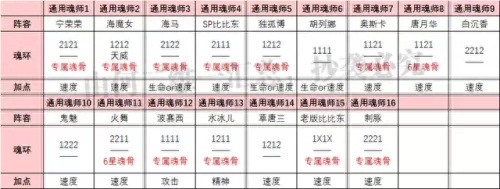前期防守阵容搭配推荐图(2000年nba最佳防守阵容)-第7张