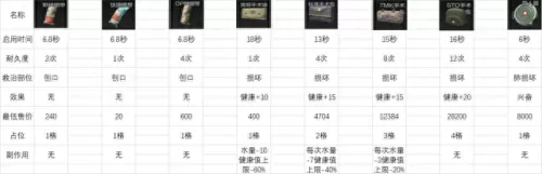 前线要塞阵容搭配推荐　流浪者阵容-第5张