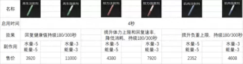 前线要塞阵容搭配推荐　流浪者阵容-第7张