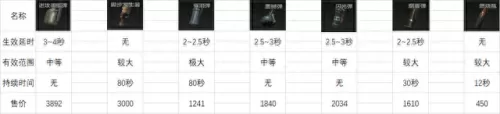 前线要塞阵容搭配推荐　流浪者阵容-第8张