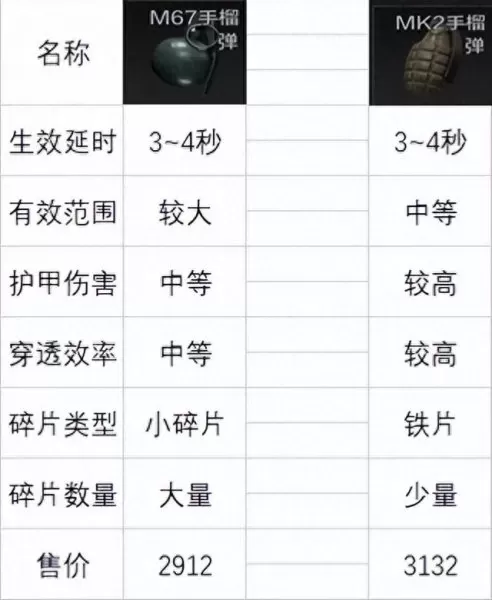 前线要塞阵容搭配推荐　流浪者阵容-第10张