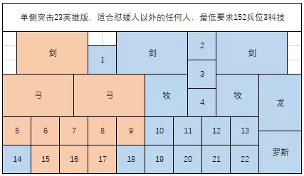剑与家园推图阵容搭配　剑与远征后期五大主C-第1张