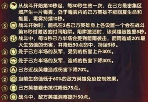 剑与远征哭女阵容搭配　剑与远征10w钻石兑换码-第2张