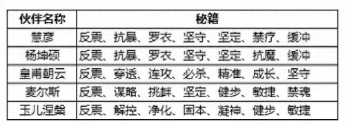 剑之华章阵容搭配攻略　剑与远征无限钻石版-第7张