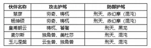 剑之华章阵容搭配攻略　剑与远征无限钻石版-第8张