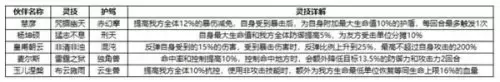剑之华章阵容搭配攻略　剑与远征无限钻石版-第9张