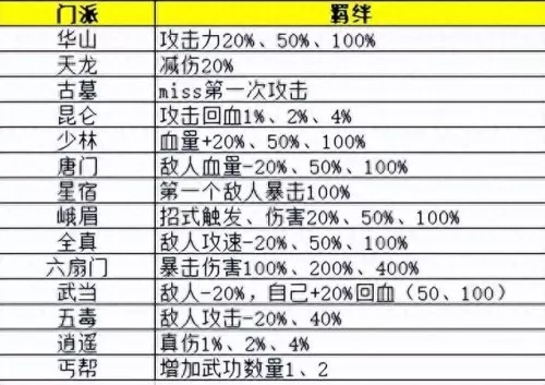 剑侠风云技能阵容搭配表(剑侠风云全集)-第2张