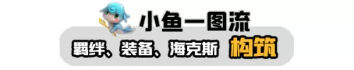 剑士大虫子阵容搭配图　崛起大剑公认最强配装-第6张