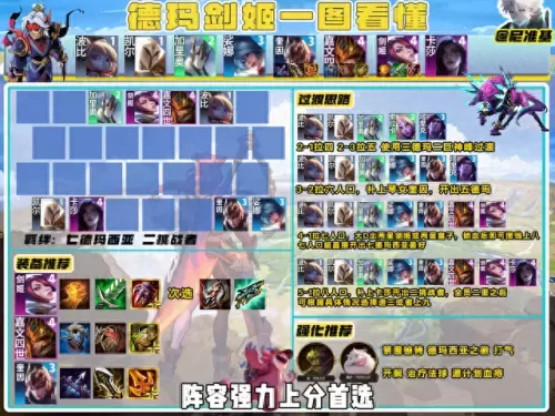 剑姬打野阵容搭配推荐　锐雯打野-第2张