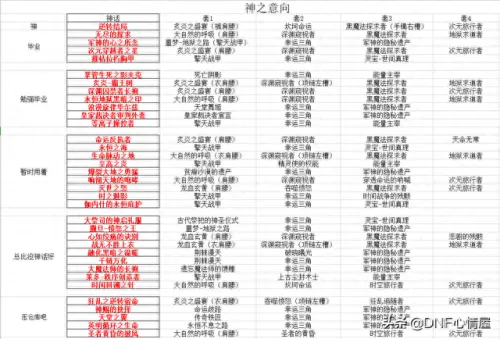 剑帝神话选择搭配阵容　剑与远征平民国家队阵容-第3张