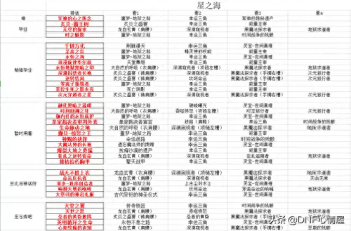 剑帝神话选择搭配阵容　剑与远征平民国家队阵容-第5张