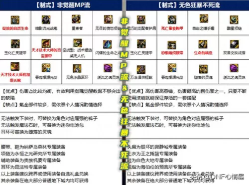 剑影流派推荐阵容搭配　剑影怎么玩伤害才高-第2张