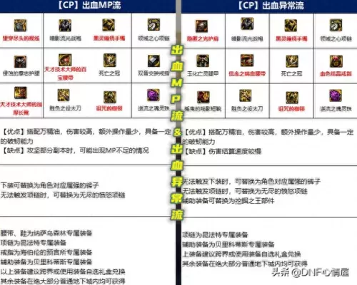 剑影流派推荐阵容搭配　剑影怎么玩伤害才高-第3张