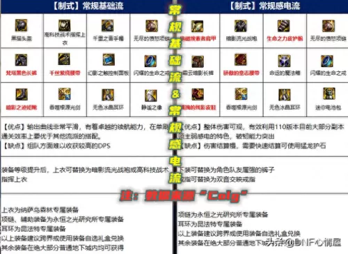 剑影流派推荐阵容搭配　剑影怎么玩伤害才高-第1张