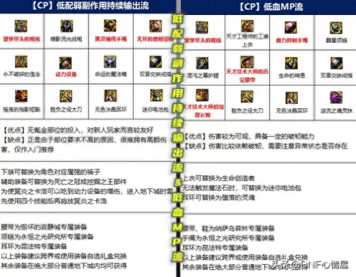 剑影流派推荐阵容搭配　剑影怎么玩伤害才高-第5张