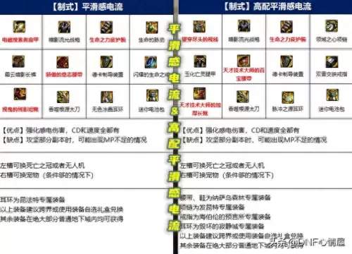 剑影流派推荐阵容搭配　剑影怎么玩伤害才高-第7张