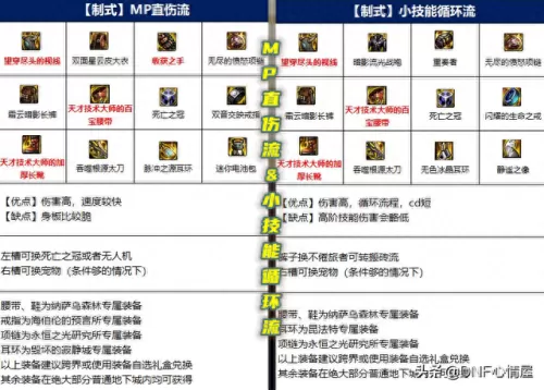 剑影流派推荐阵容搭配　剑影怎么玩伤害才高-第8张