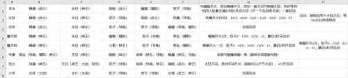剑远梦境阵容搭配图鉴　元梦之星手游-第1张