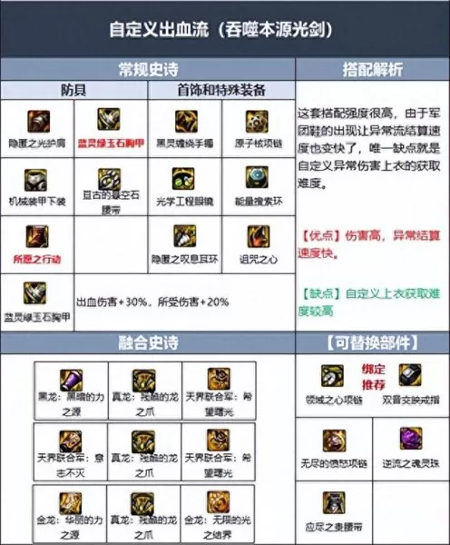 剑魂军团搭配阵容推荐　剑魂军团融合装备选择-第5张