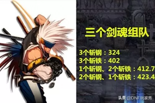 剑魂团队竞技阵容搭配　剑魂online-第5张