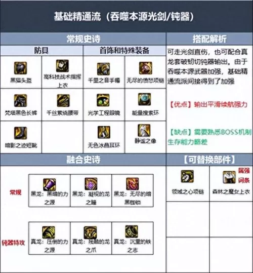 剑魂基础流派搭配阵容　剑魂online-第2张